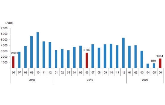 Yabancılar Haziran da en çok bu şehirlerden ev aldı! 
