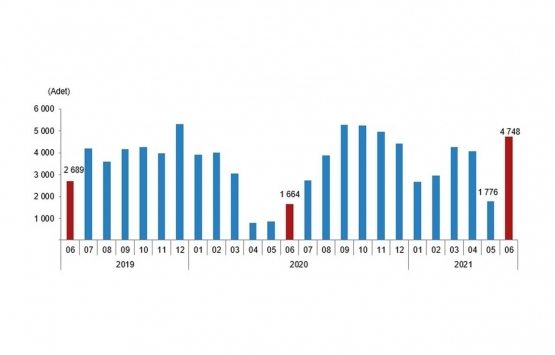 Haziran ayında yabancıya 4 bin 748 konut satıldı!