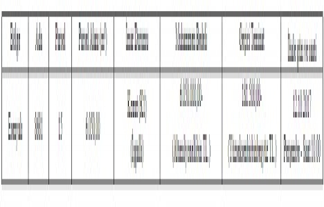 Pendik Esenyalı da 6 milyon TL ye satılık arsa!