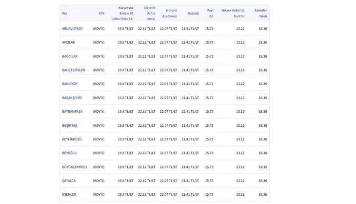 Akaryakıt fiyatlarına indirim müjdesi! İşte güncel akaryakıt fiyatları listesi!