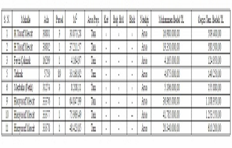 Konya Karatay Belediyesi nden 149.7 milyon TL ye satılık 11 arsa!