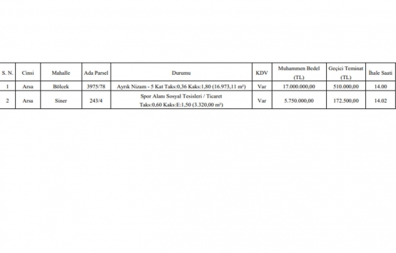 Kütahya Belediyesi nden 22.7 milyon TL ye satılık 2 arsa!