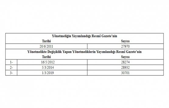 Tapu ve Kadastro Genel Müdürlüğü Personeli Atama ve Yer Değiştirme Esaslarına İlişkin Yönetmelikte Değişiklik!