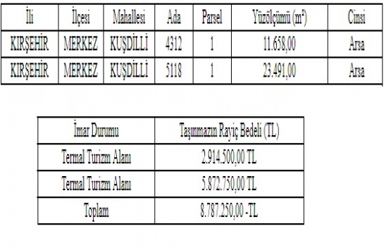 Kırşehir Defterdarlığı arsa karşılığı okul yaptırıyor!