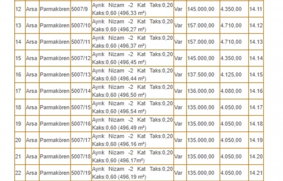 Kütahya Belediyesi nden 17.4 milyon TL ye satılık 66 gayrimenkul!