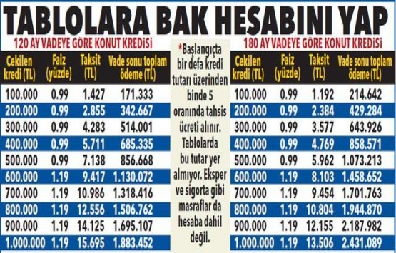 Kira öder gibi ev sahibi olun!