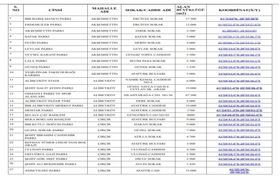 Eyüpsultan deprem toplanma alanları!