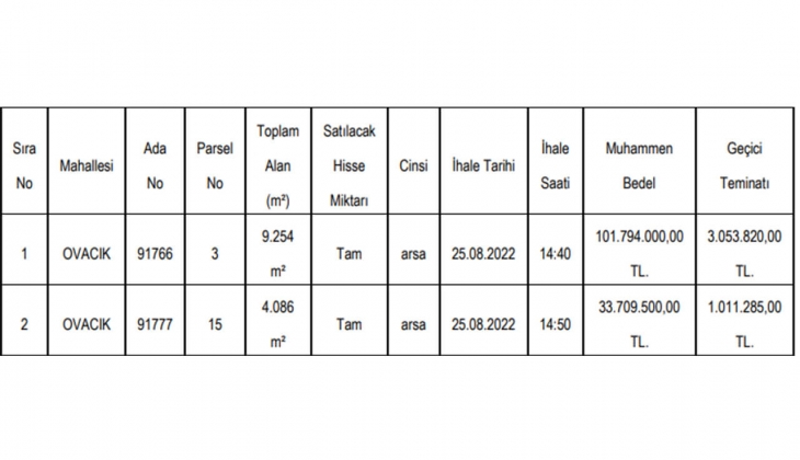 Keçiören Belediyesi nden büyük fırsat! 2 adet arsa satıyor!