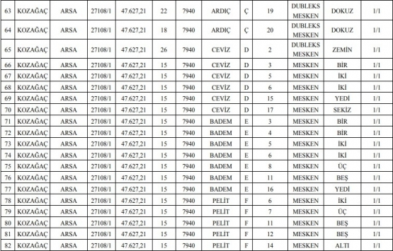 Meram Belediyesi nden 22.1 milyon TL ye satılık 330 gayrimenkul!