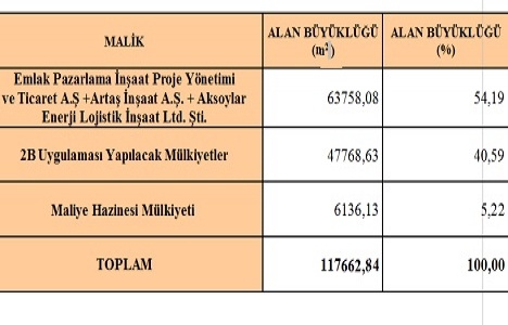 Avrupa Konutları Kağıthane projesinin imar planı askıda!
