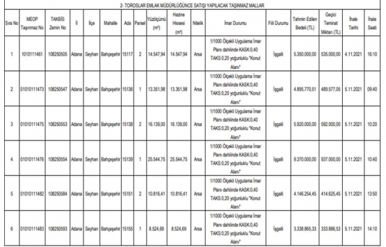 Adana da 33 milyon TL ye satılık 6 gayrimenkul!