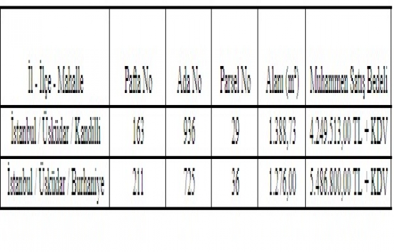 Üsküdar Belediyesi nden 9.7 milyona satılık 2 arsa!