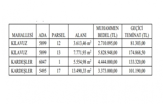Sivas ta 16.4 milyon TL ye satılık 4 gayrimenkul!