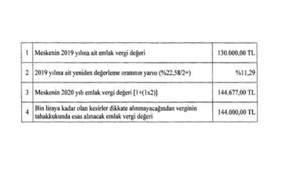 Emlak vergisi ödeme tarihleri 2020!
