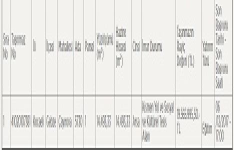 Kocaeli de 19.5 milyon TL ye 49 yıllığına kiralık arsa!