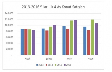 Konut kredisi faiz oranları yönünü arıyor!