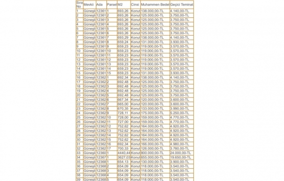 Kayseri Belediyesi nden satılık 104 adet konut!
