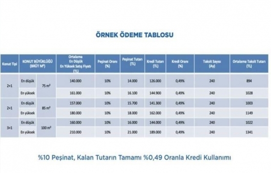 TOKİ Erzincan Üzümlü 2020 başvuru bilgileri!