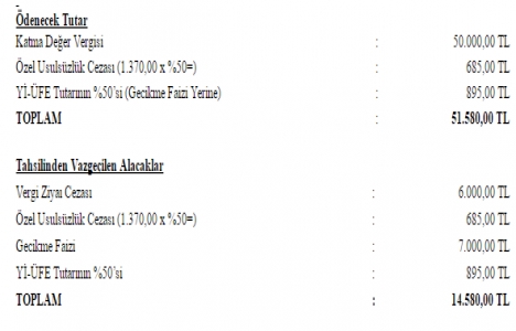 Bazı alacakların yeniden yapılandırılmasına dair kanun tebliği seri no:1!