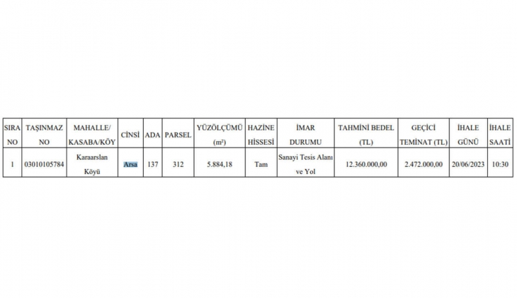 Hem KDV hem de emlak vergisinden muaf arsa arayanlara Haziran 2023 müjdesi! Bu tarihi kaçırmayın!