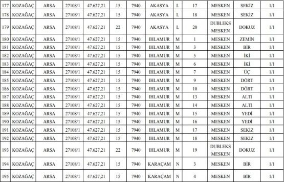 Meram Belediyesi nden 22.1 milyon TL ye satılık 330 gayrimenkul!