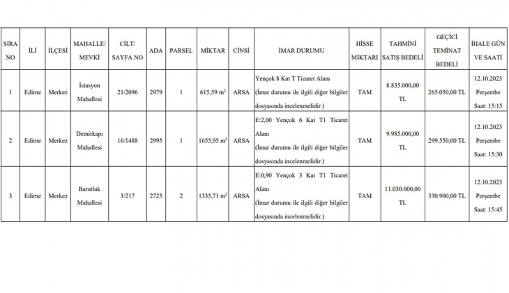 O ildeki 3 arsa satılıyor! KDV den muaf arsa sahibi olmak isteyenler dikkat!