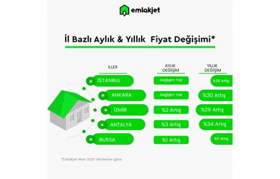 Türkiye de en çok hangi tip konutlar tercih ediliyor?