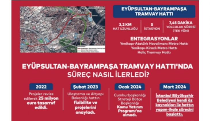 Yatırım programına alınmayan Eyüpsultan-Bayrampaşa Tramvay Hattı, İBB nin özkaynaklarıyla yapılacak!