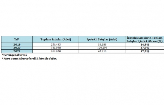 Konut fiyatlarını durdurmak mümkün olmayacak!
