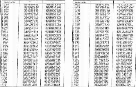 Kanal İstanbul resmi güzergah koordinatları!