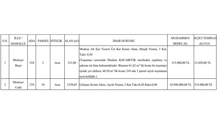 Menteşe Belediyesi, Muğla da 2 arsa satacak! Yazlık bölgelerde arsa arayanlar dikkat!
