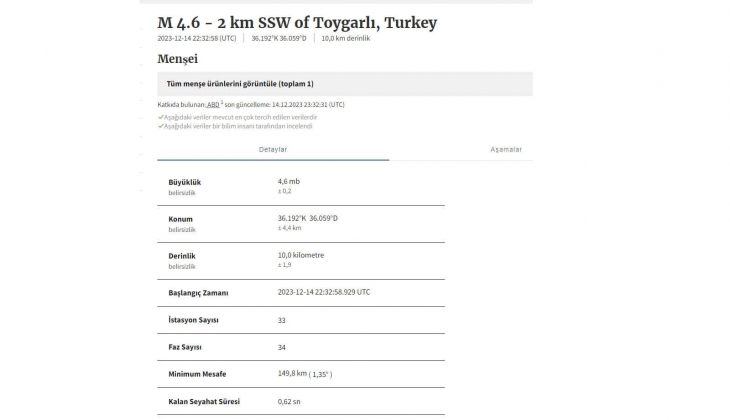 33 istasyonun 4.6 dediği dün geceki Hatay depremini, AFAD 3.7 olarak açıkladı! Uzman isim Kandilli den veri istedi!