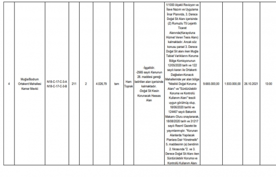 Bodrum Milli Emlak tan satılık 6 gayrimenkul!