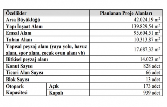 KİPTAŞ Pendik Çamçeşme projesi nerede?