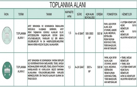 İstanbul toplanma alanları listesi 2020!