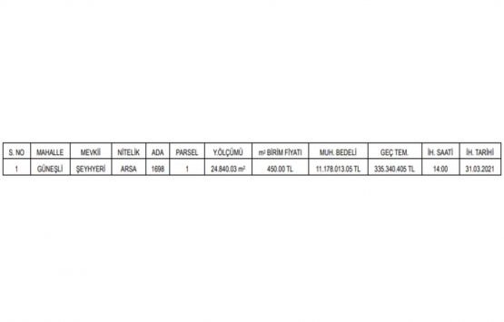 Kahramanmaraş ta 11.2 milyon TL ye satılık arsa!