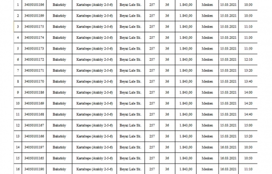 Milli Emlak tan İstanbul da satılık 51 gayrimenkul!
