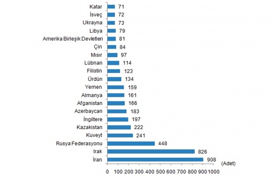Yabancılar Eylül de en çok bu şehirlerden ev aldı!
