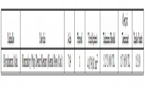 Gelibolu Belediyesi nden 5.2 milyon TL ye satılık arsa!