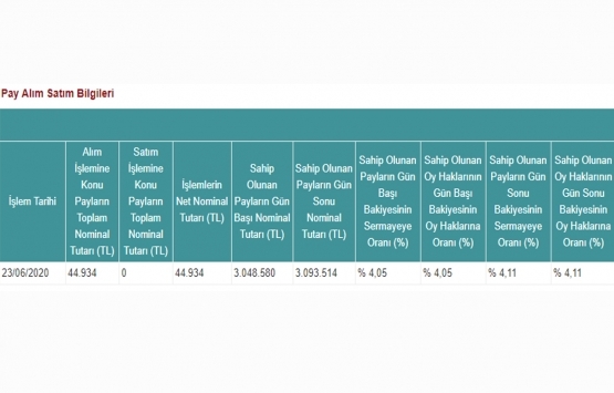 Avrasya GYO nun Mepet Metro Petrol ün sermayesindeki payları yüzde 4,11 oldu!    