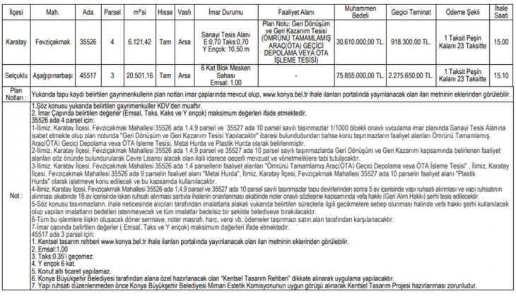 Konya Karatay da 24 taksitle imarlı iki arsa satılacak! KDV den muaf arsa fırsatını kaçırmayın!