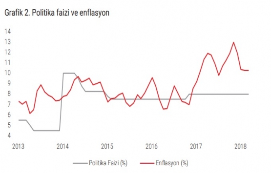 İstanbul da 1,38 milyon metrekare yeni ofis alanı var!