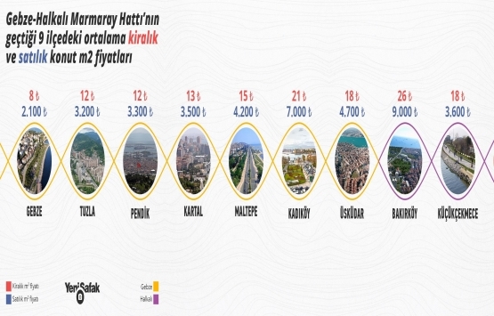Halkalı-Gebze Marmaray Hattı ile o ilçenin kaderi değişecek!