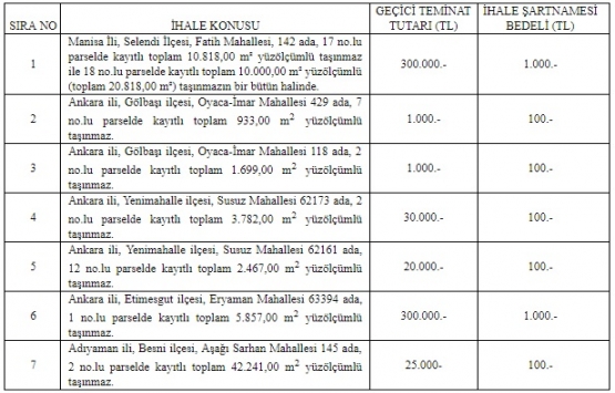 ÖİB 3 ildeki 7 gayrimenkulü özelleştiriyor!