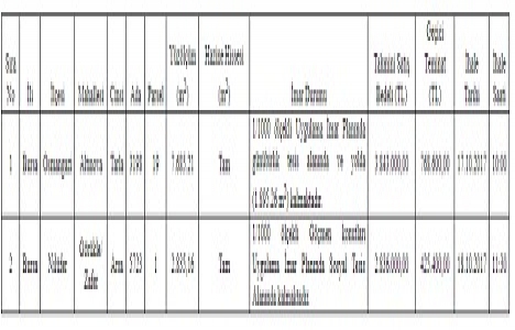 Bursa da 6.6 milyon TL ye satılık 2 gayrimenkul!