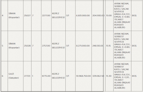 Antalya da 33,4 milyon TL ye satılık 6 arsa!