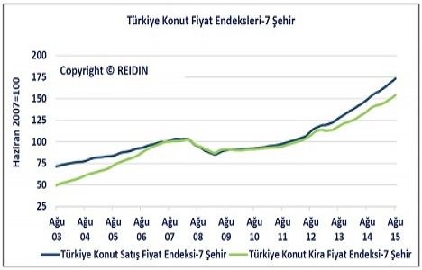 Türkiye konut piyasası Eylül 2015 raporu açıklandı!