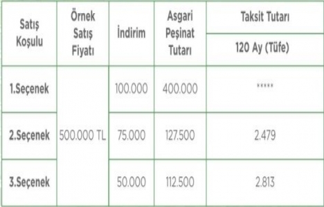 Nevşehir Emlak Konutları nda peşinde yüzde 20 indirim!