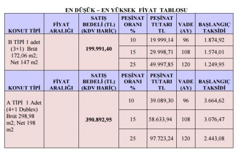 Karaman Doğukışla Vadisi 1.Etap TOKİ başvuru tarihleri!