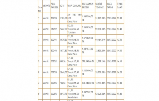 Elazığ Belediyesi 16 gayrimenkul satıyor!